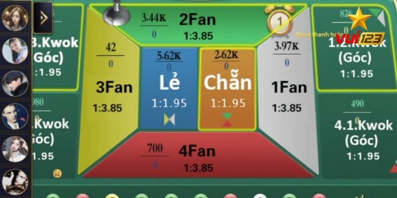 Bí quyết chơi bài fantan cực đỉnh
